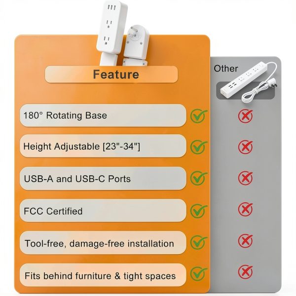 haodsso Outlet Extender Rotating 180 Degrees 5 Outlets-6
